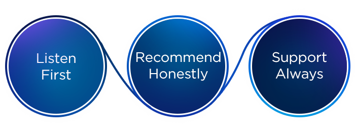 Listen Recommend Support Listen Recommend Support